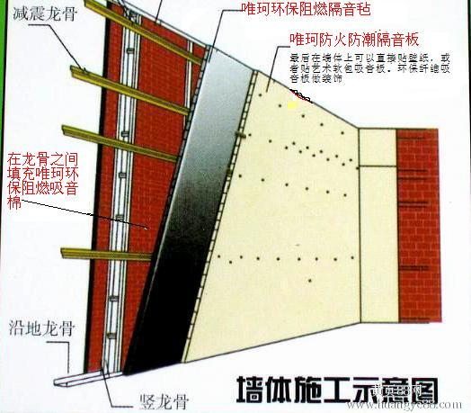 隔音橡塑，隔音氈等隔音材料產(chǎn)品介紹和施工方法你知道哪些？