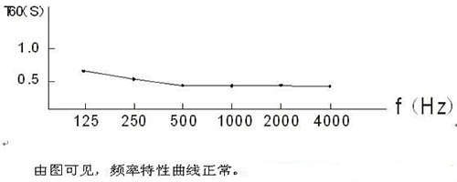 演播室聲學(xué)設(shè)計(jì) ， 聲學(xué)裝修，  防火<a href=http://xym360.com target=_blank class=infotextkey>吸音棉</a>，  吸聲棉 