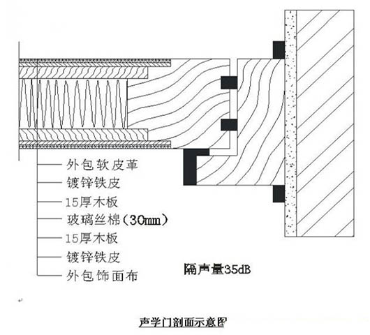 演播室聲學(xué)設(shè)計(jì)  ，聲學(xué)裝修，  防火<a href=http://xym360.com target=_blank class=infotextkey>吸音棉</a> ， 吸聲棉 