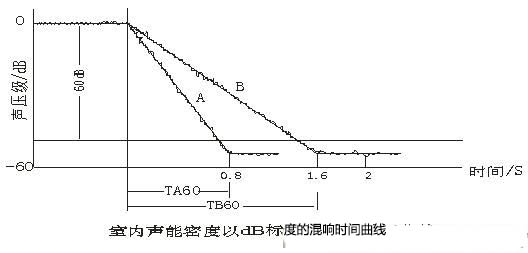 演播室聲學(xué)設(shè)計(jì) ， 聲學(xué)裝修，  防火<a href=http://xym360.com target=_blank class=infotextkey>吸音棉</a>，  吸聲棉 