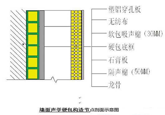 演播室聲學(xué)設(shè)計(jì)  ，聲學(xué)裝修，  防火<a href=http://xym360.com target=_blank class=infotextkey>吸音棉</a> ， 吸聲棉 