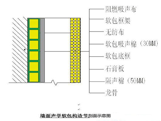 演播室聲學(xué)設(shè)計(jì)  ，聲學(xué)裝修，  防火<a href=http://xym360.com target=_blank class=infotextkey>吸音棉</a> ， 吸聲棉 